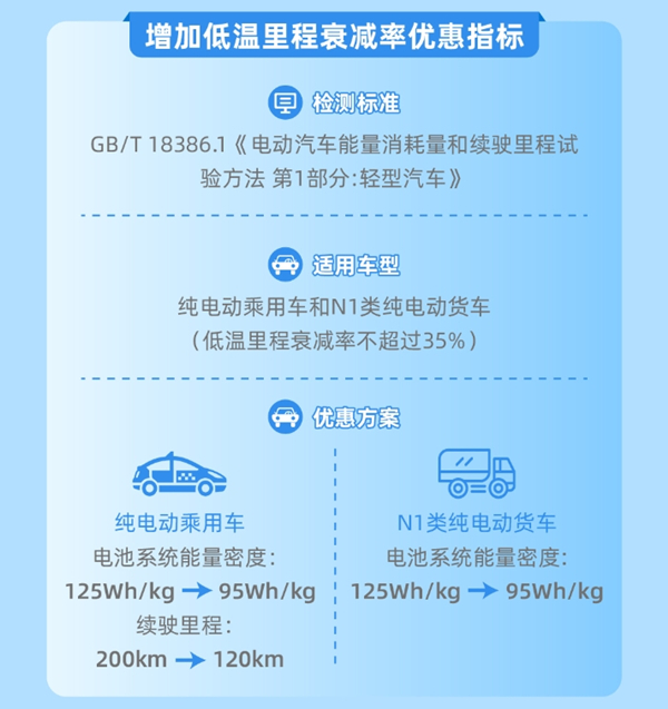 新增低温里程衰减技术指标要求